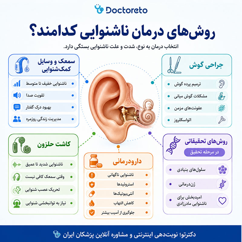 اینفوگرافیک درمان ناشنوایی