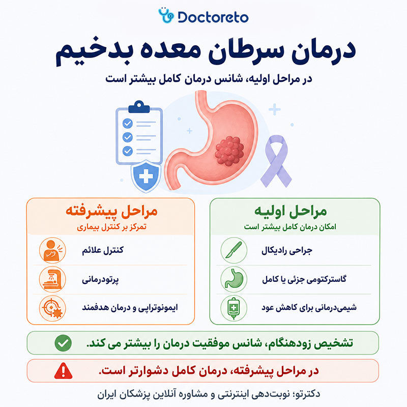 اینفوگرافی درمان قطعی سرطان معده بدخیم
