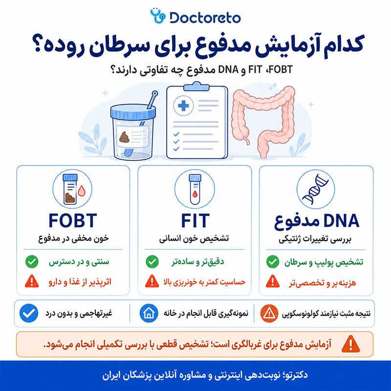 اینفوگرافیک آزمایش مدفوع برای سرطان روده