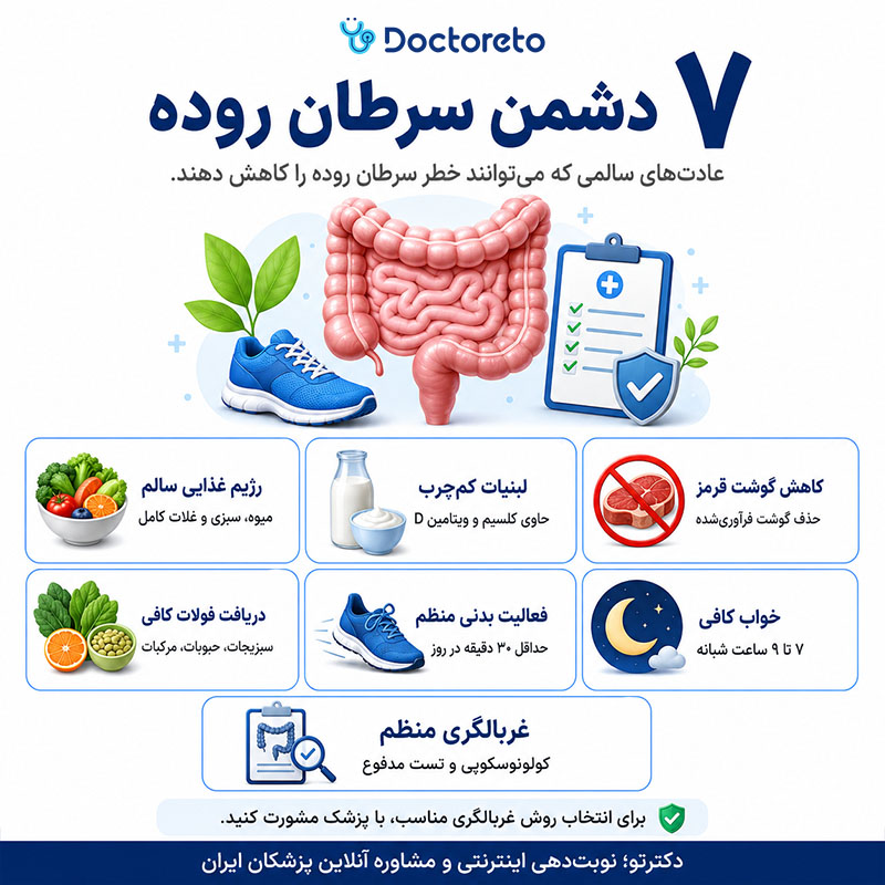 اینفوگرافیک دشمن سرطان روده