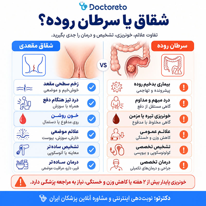 اینفوگرافیک بررسی تفاوت شقاق و سرطان روده