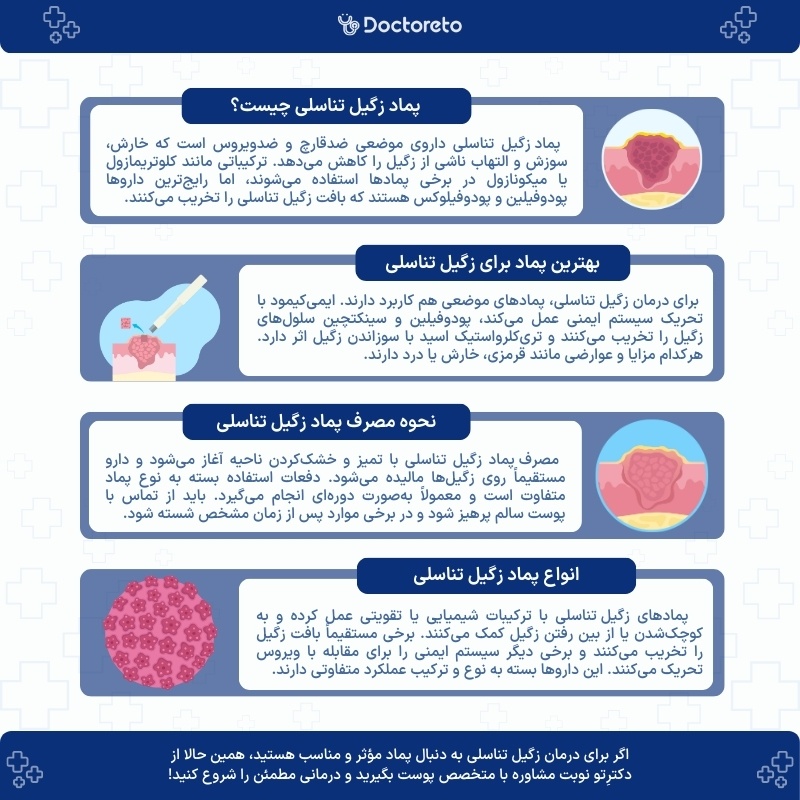 اینفوگرافی پماد زگیل تناسلی