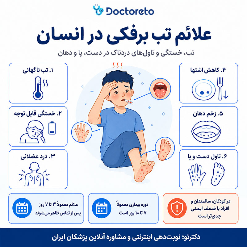 اینفوگرافیک علائم تب برفکی به انسان