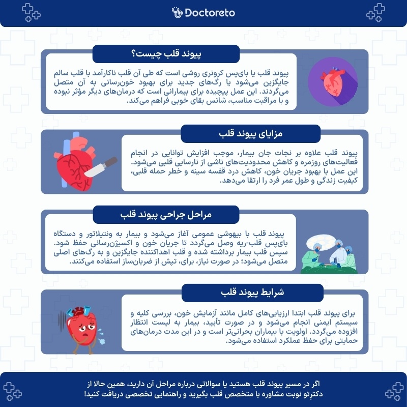 اینفوگرافی عمل پیوند قلب