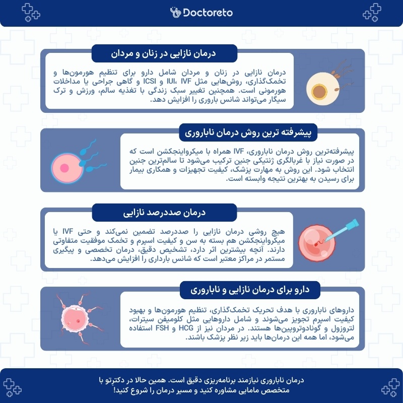 اینفوگرافی درمان ناباروری