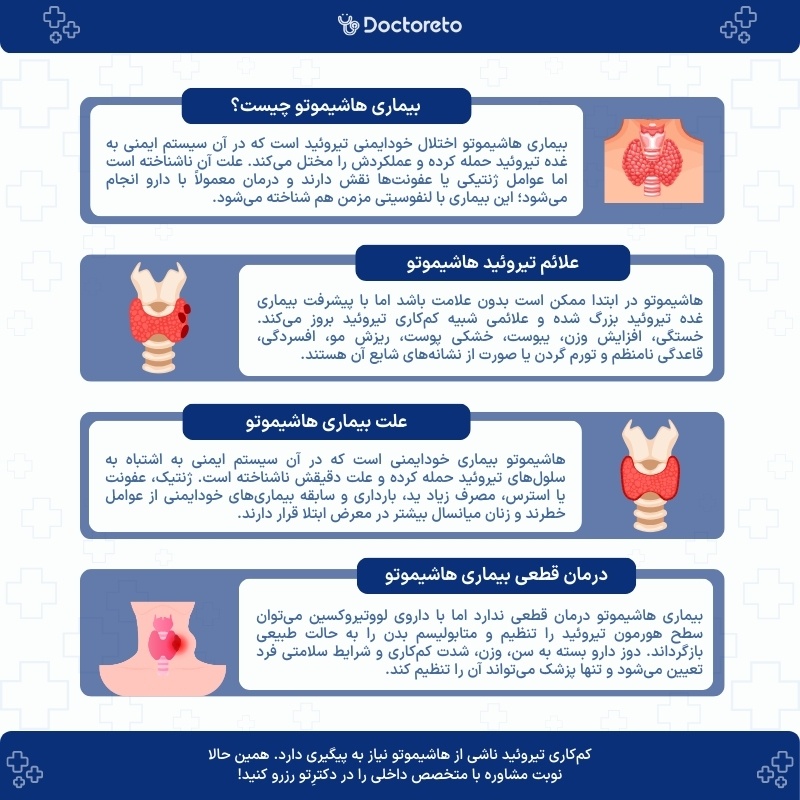 اینفوگرافی تیروئید هاشیموتو