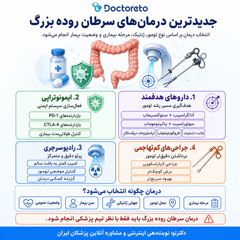 اینفوگرافیک جدیدترین درمان سرطان روده بزرگ