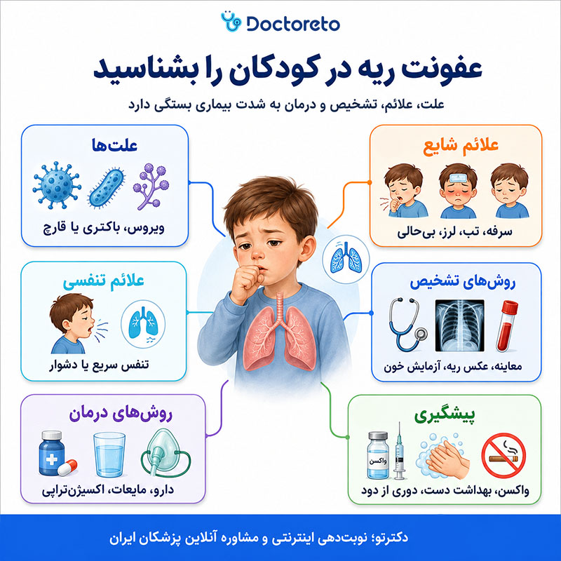 اینفوگرافی عفونت ریه در کودکان