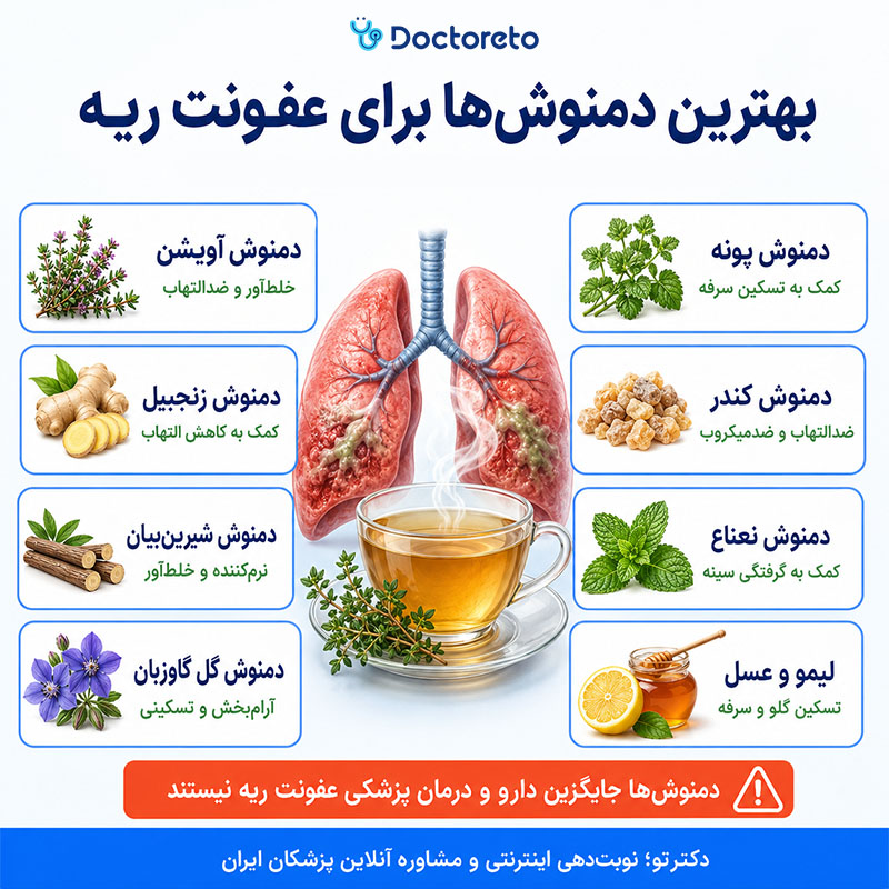 اینفوگرافی انواع دمنوش برای عفونت ریه