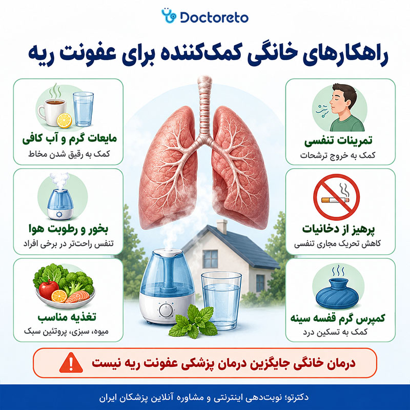 اینفوگرافیک درمان عفونت ریه در خانه