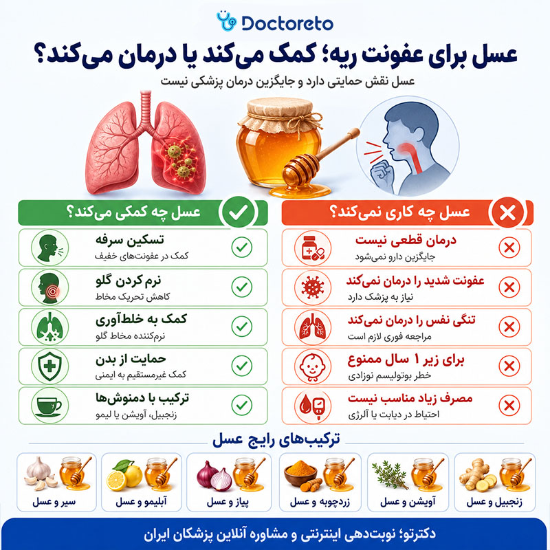 اینفوگرافی درمان عفونت ریه با عسل