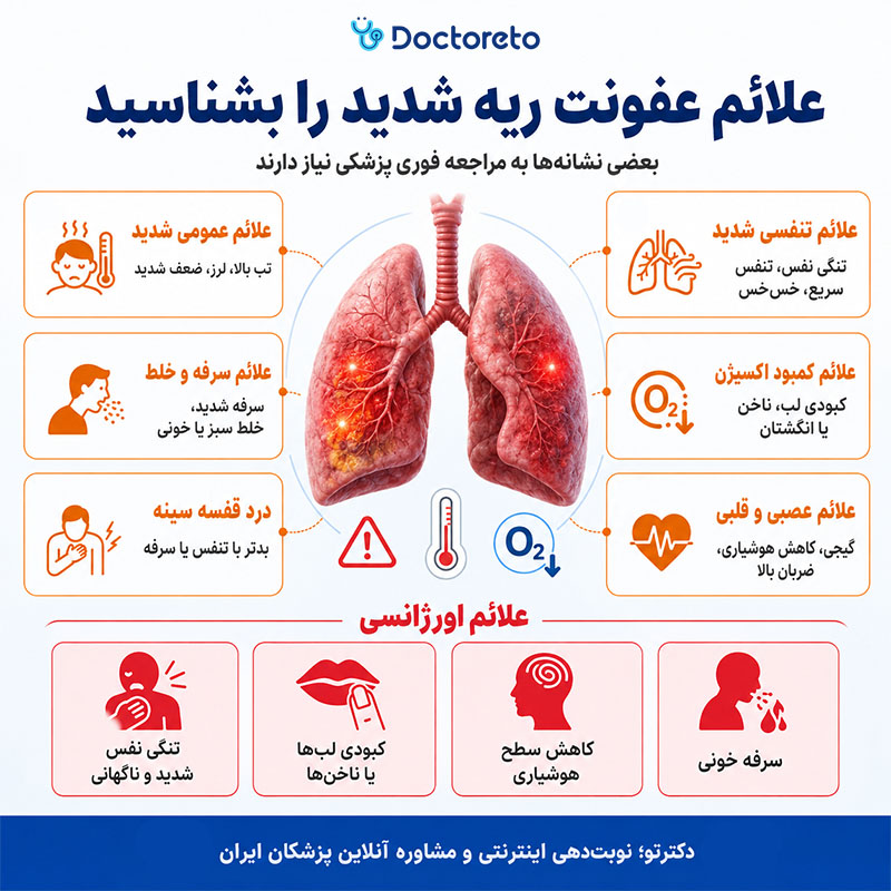 اینفوگرافی علائم عفونت ریه شدید