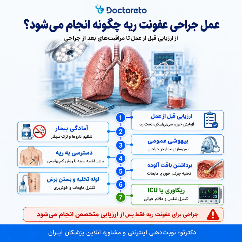 اینفوگرافیک عمل جراحی عفونت ریه