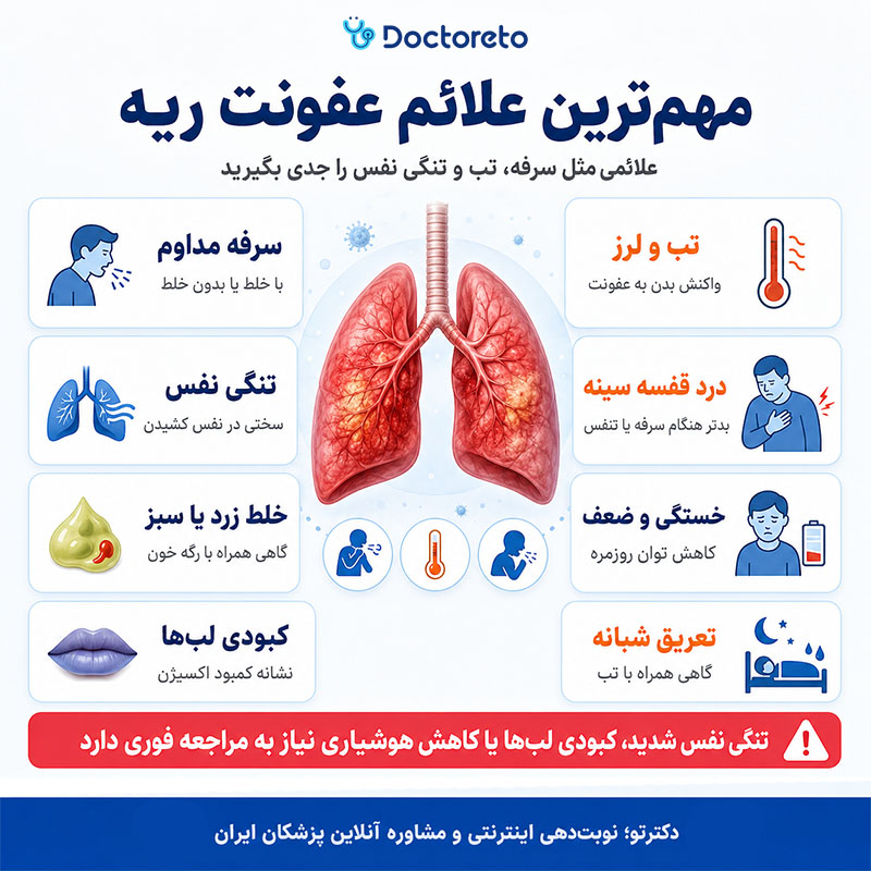 اینفوگرافی علائم عفونت ریه