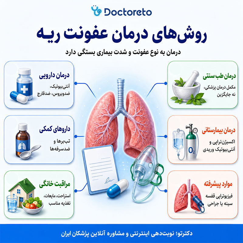 اینفوگرافیک درمان عفونت ریه