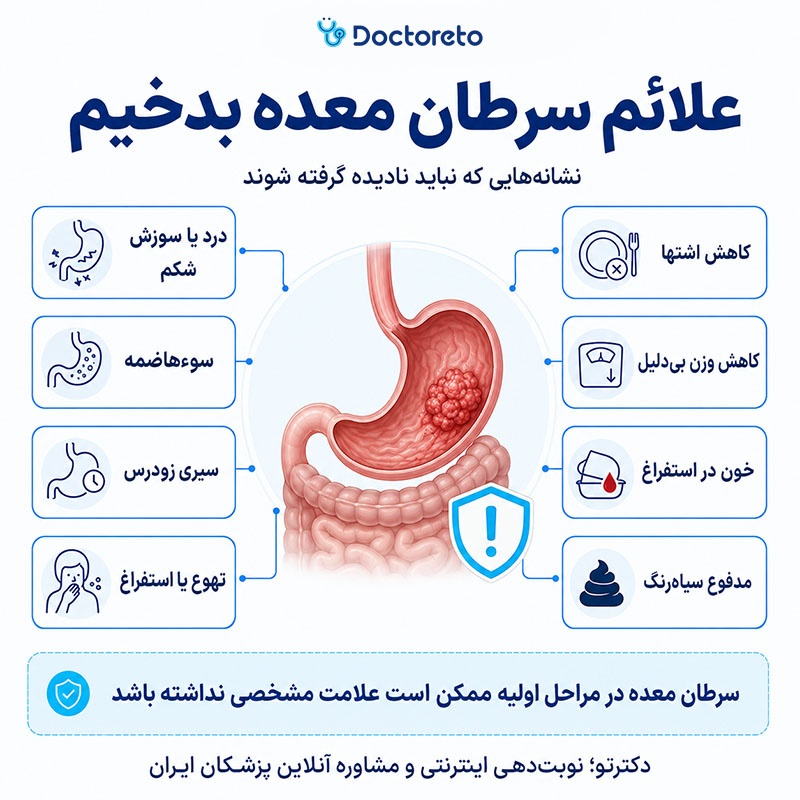 اینفوگرافیک سرطان معده بدخیم