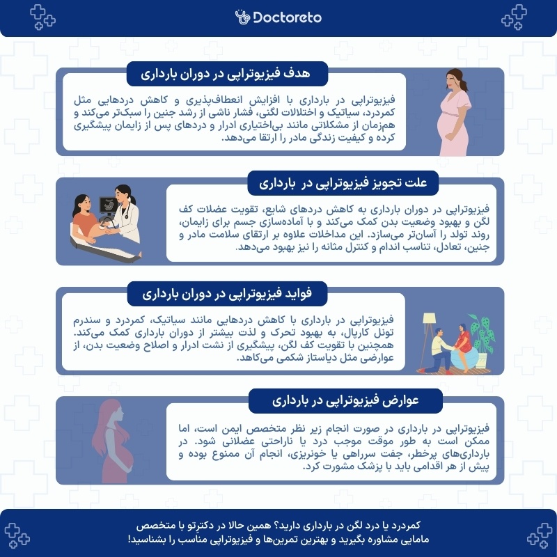 اینفوگرافی