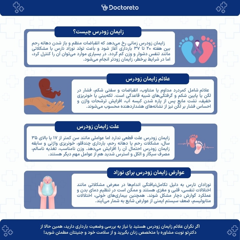 اینفوگرافی زایمان زودرس