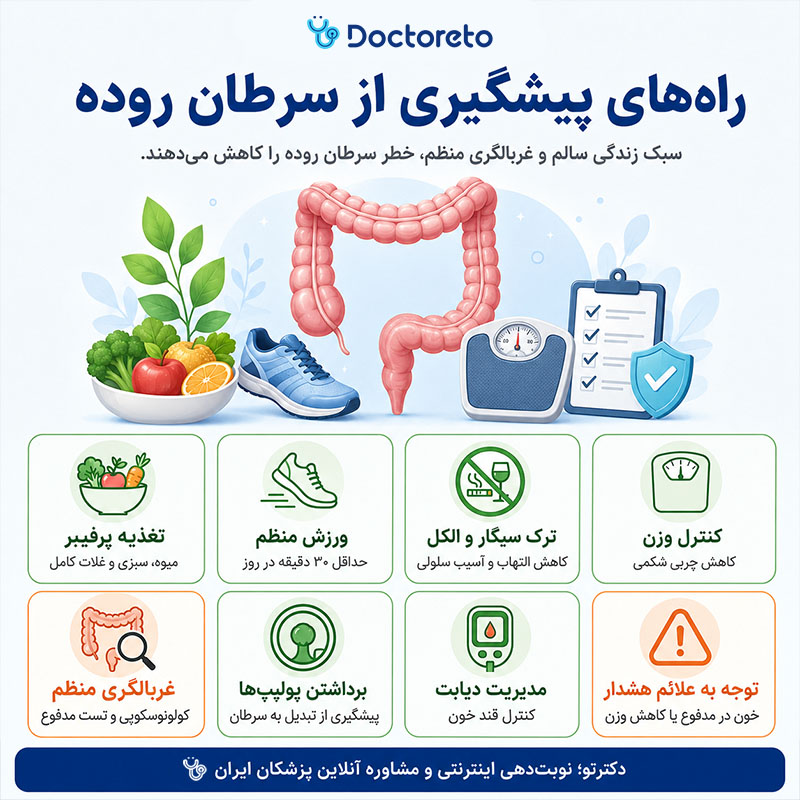 اینفوگرافیک پیشگیری از سرطان روده