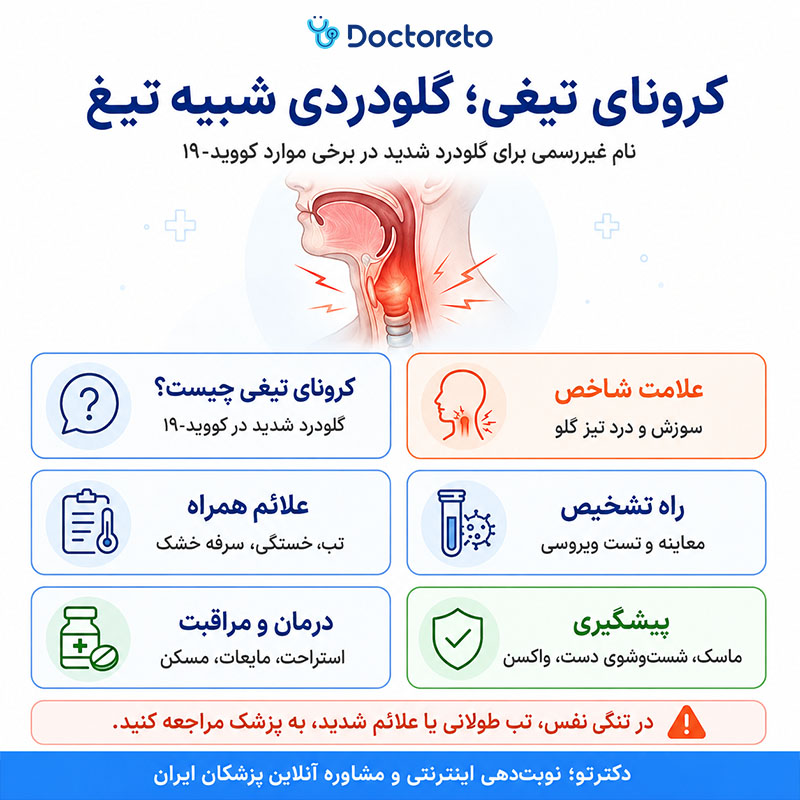 اینفوگرافیک کرونای تیغی