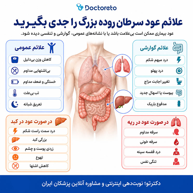 اینفوگرافیک علائم عود سرطان روده بزرگ