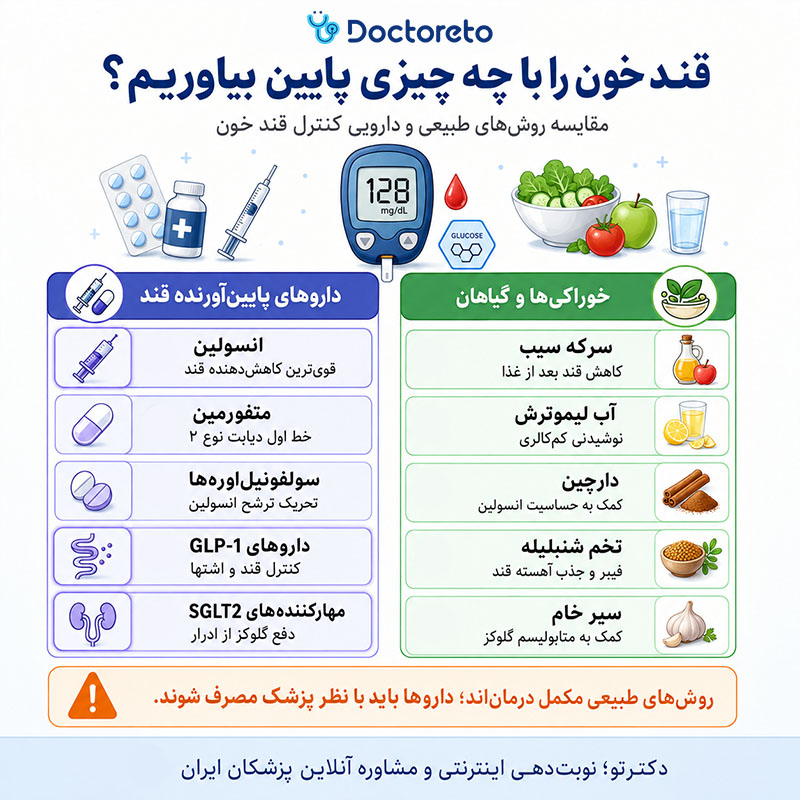 اینفوگرافیک قویترین پایین اورنده قند خون