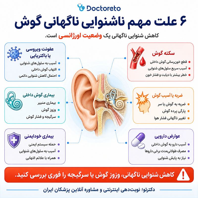 اینفوگرافیک علت ناشنوایی نگهانی گوش