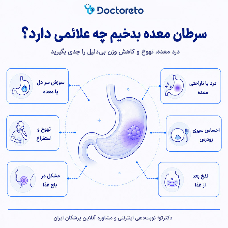 اینفوگرافیک علائم سرطان معده بدخیم