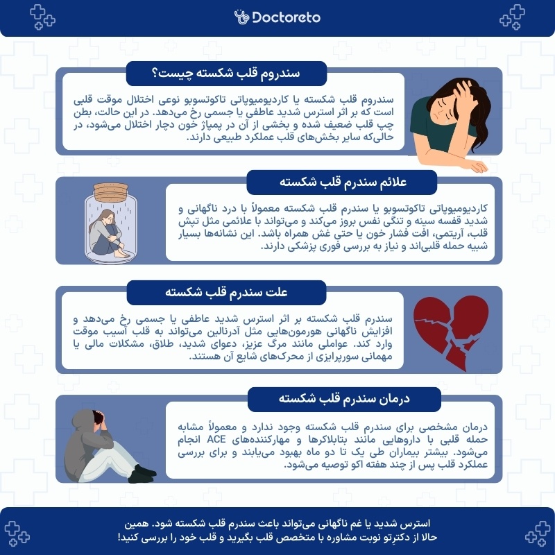 اینفوگرافی سندروم قلب شکسته