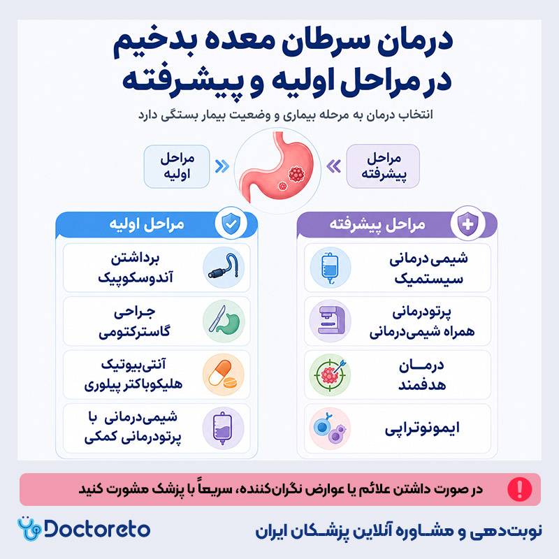 اینفوگرافیک درمان سرطان معده بدخیم