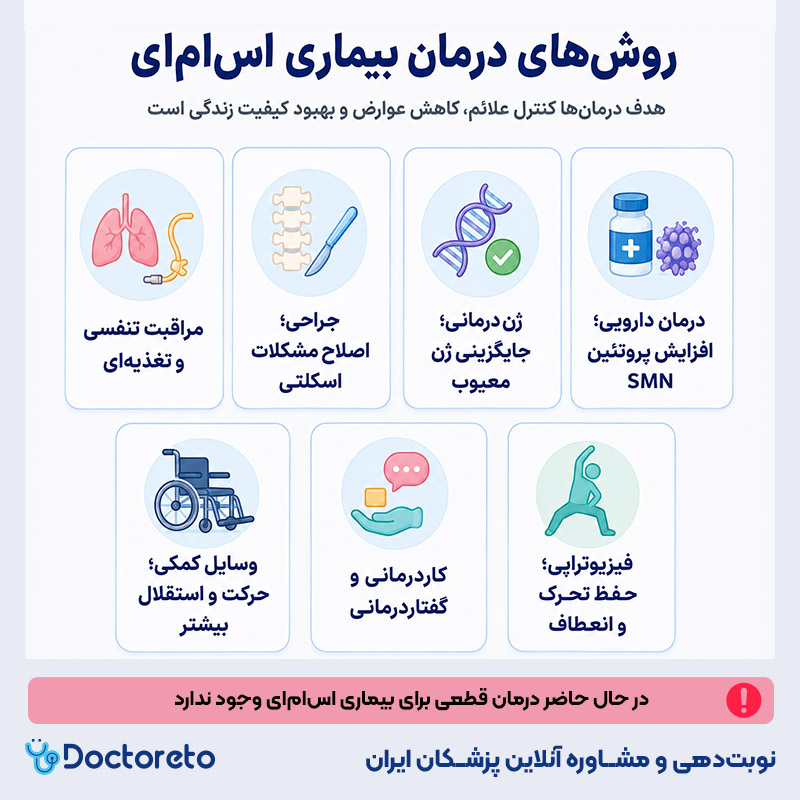 اینفوگرافیک درمان بیماری اس ام ای