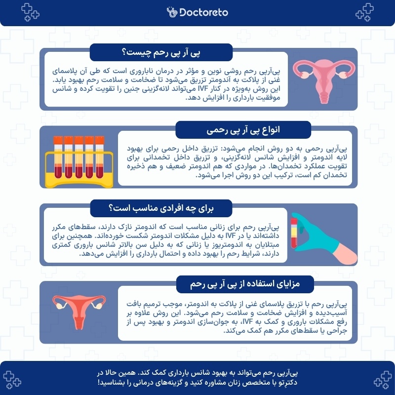 اینفوگرافی پی آر پی رحم