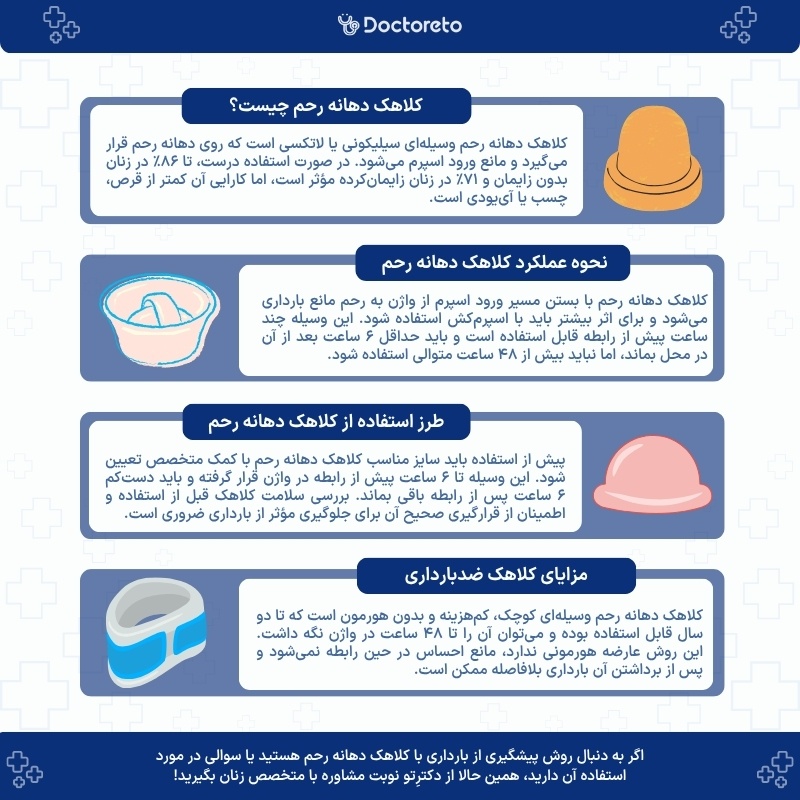 اینفوکرافی کلاهک دهانه رحم