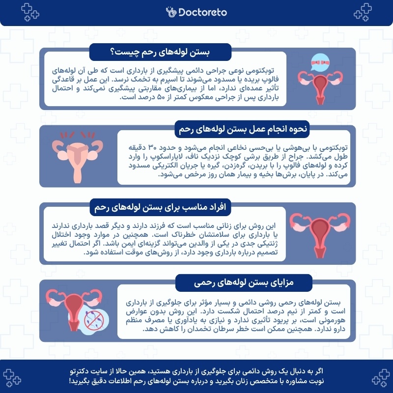 اینفوگرافی بستن لوله های رحم