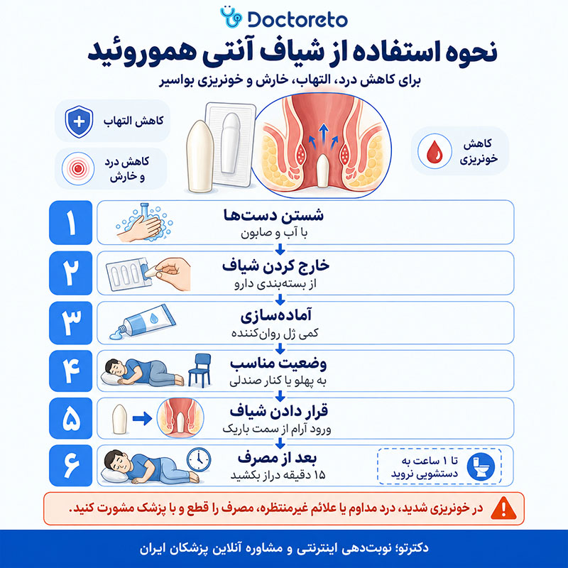 اینفوگرافی شیاف آنتی هموروئید برای چیست؟