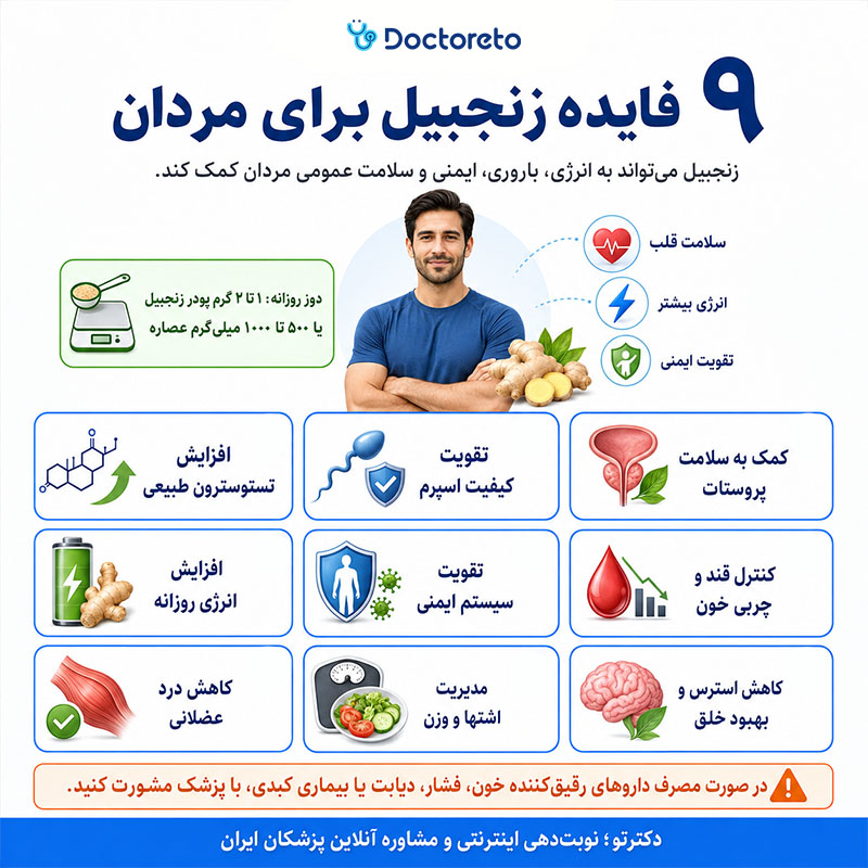 اینفوگرافی فواید زنجبیل برای مردان