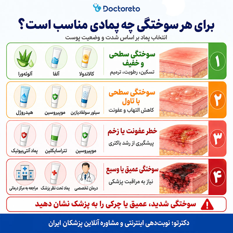 اینفوگرافی بهترین پمادهای سوختگی