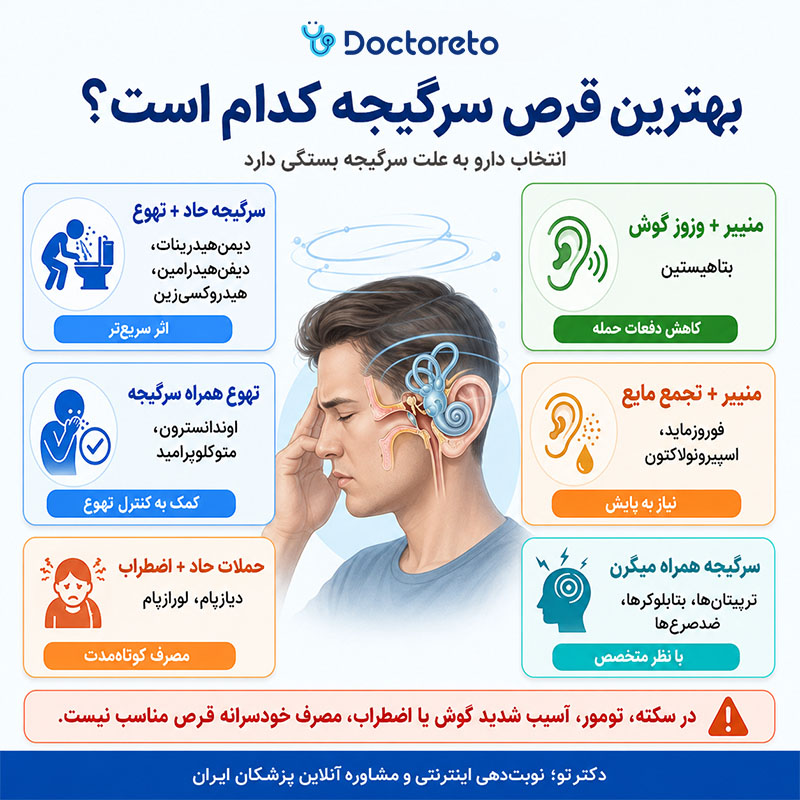اینفوگرافی بهترین قرص برای درمان سرگیجه