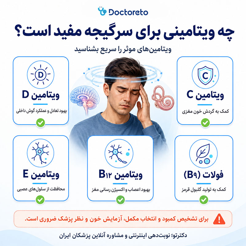 اینفوگرافیک چه ویتامینی برای سرگیجه مفید است؟