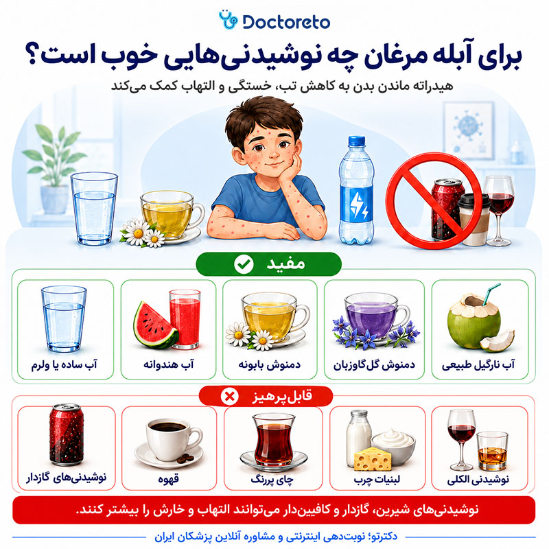اینفوگرافی نوشیدنیهای مناسب برای ابله مرغان