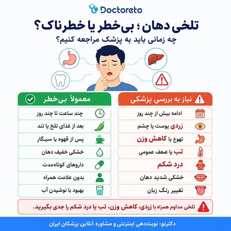 اینفوگرافی تلخی دهان خطرناک است