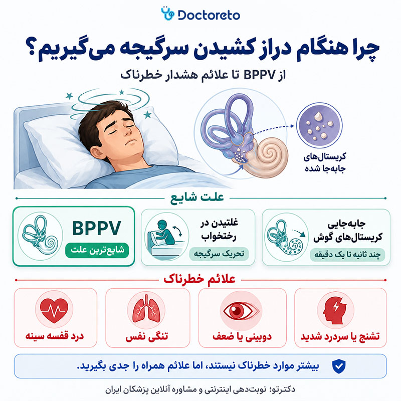 اینفوگرافی علت سرگیجه هنگام دراز کشیدن