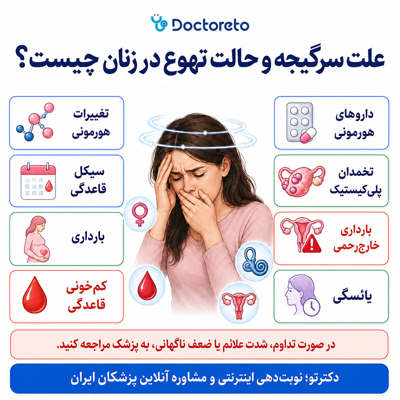 اینفوگرافی علت سرگیجه و حالت تهوع در زنان