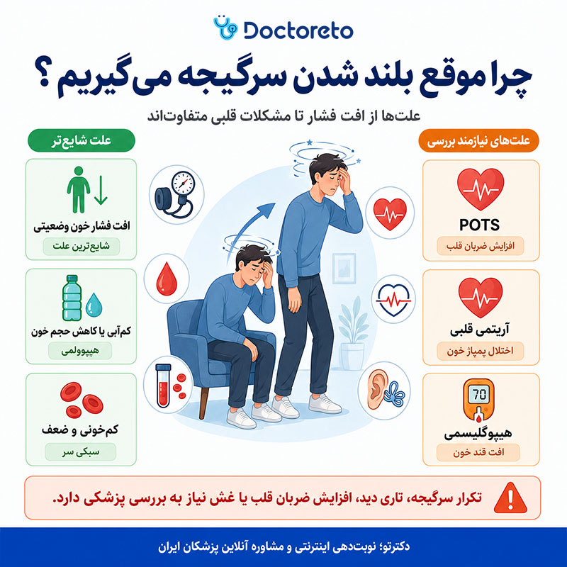 اینفوگرافی سرگیجه ناگهانی هنگام بلند شدن