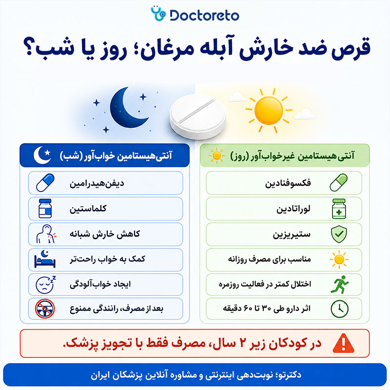 اینفوگرافی قرص ضد خارش ابله مرغان