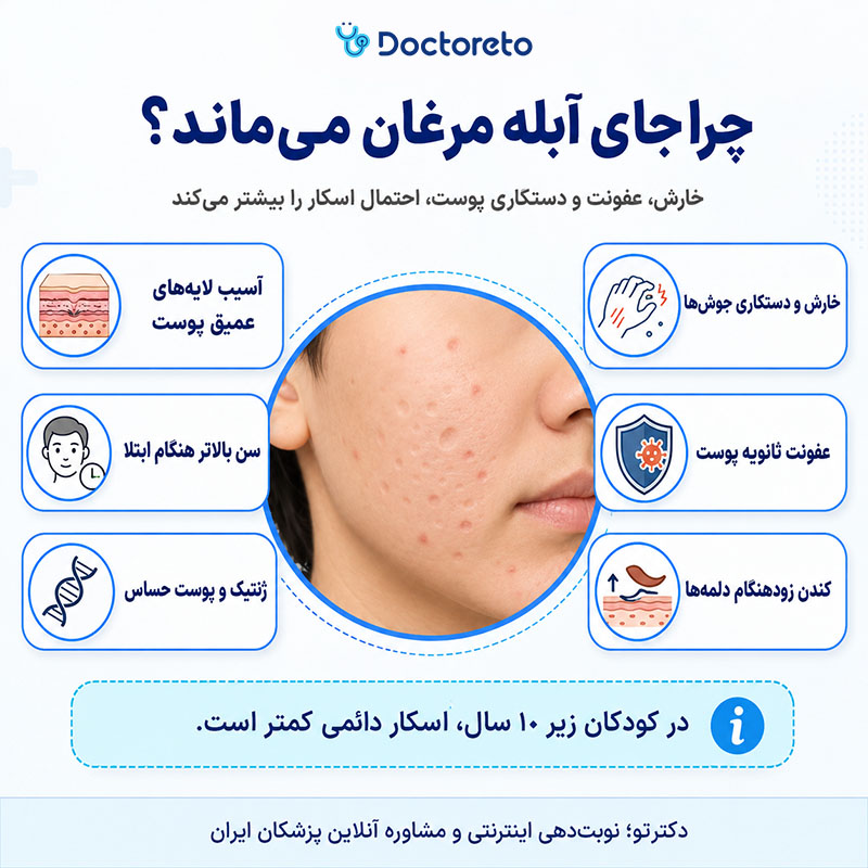 اینفوگرافی جای آبله مرغان