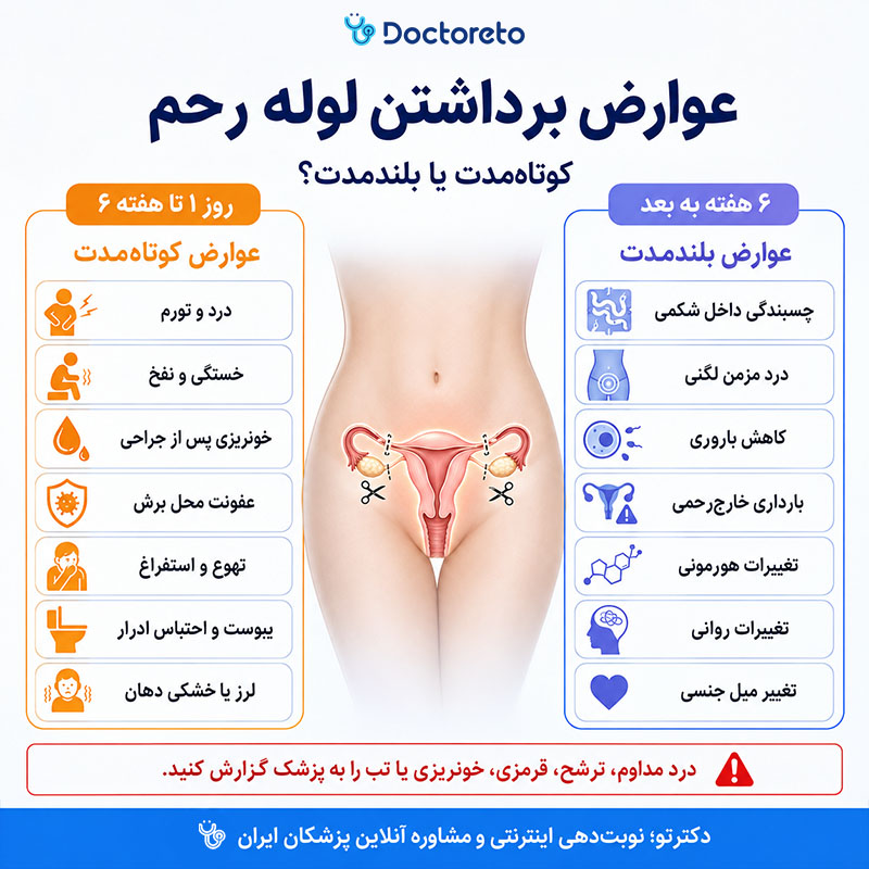 اینفوگرافی عوارض برداشتن لوله رحم