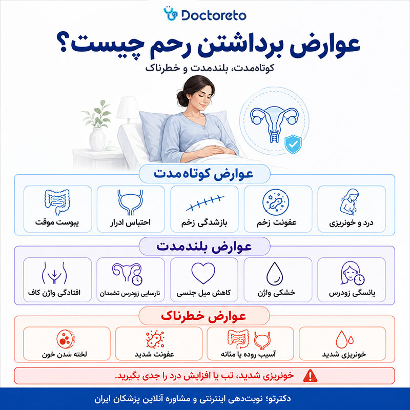 اینفوگرافی عوارض برداشتن رحم