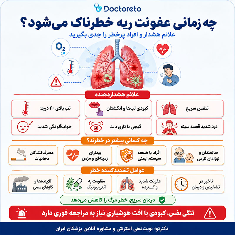 اینفوگرافی مرگ بر اثر عفونت ریه