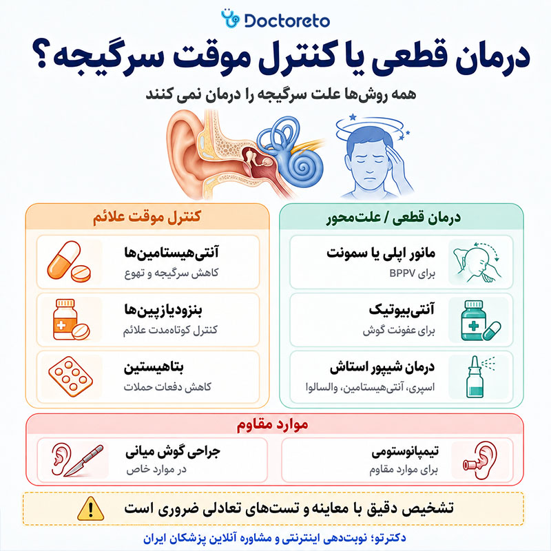 اینفوگرافی درمان قطعی سرگیجه گوش میانی